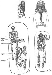 Погребения муромы: 1 — погребение воина с конем; 2 — погребение женщины с полным набором украшений; 3 — реконструкция расположения украшений головы и шеи
