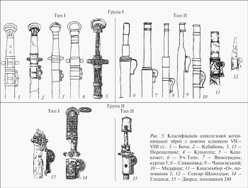 Классификация однолезвийного кочевнического оружия с длинным клинком VII-VIII в.