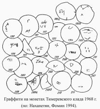 Граффити на монетах Тимеревского клада 1968 г.