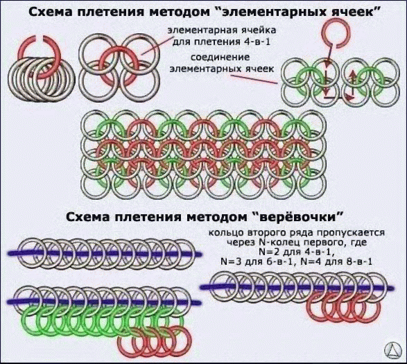 Схема плетения кольчуги