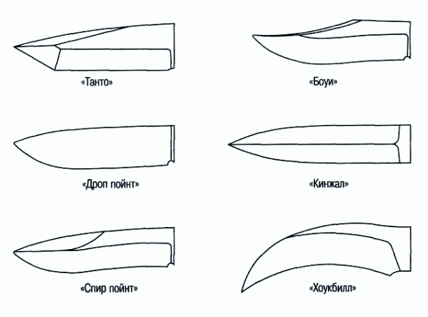 форма клинка ножа