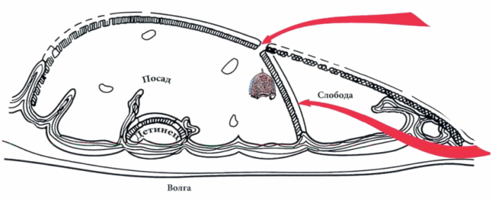 Гипотетическая реконструкция взятия Городца войсками Едигея в 1408 году и место находки шлема на месте боя