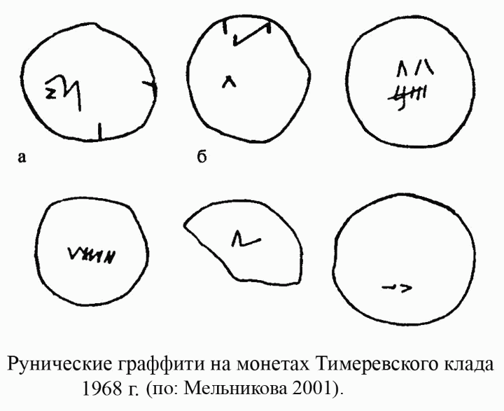 Рунические граффити на монетах Тимеревского клада 1968 г.