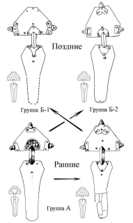 Схема эволюции крымских двупластинчатых фибул с накладками.