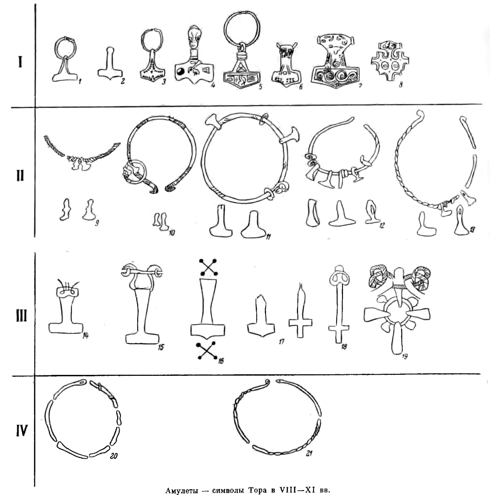 Амулеты — символы Тора в VIII—XI вв.