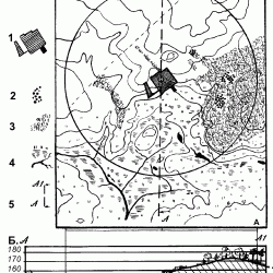 Топографическая структура 1-километровой ресурсной зоны поселка (А), и ее реконструирован ландшафтный профиль (Б).