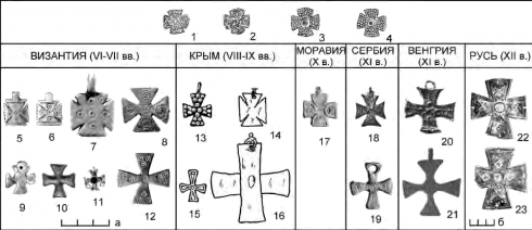 Равносторонние лапчатые кресты киевской формы и их аналогии