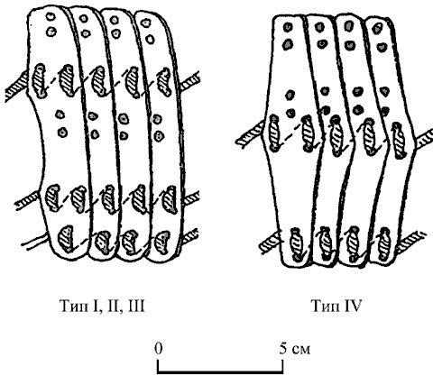 Соединение ламеллярных панцырных пластин в ряду (жесткое крепление)