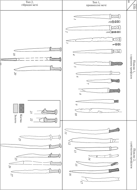 Типологія односічної зброї скіфського часу з території Північного Причорноморя