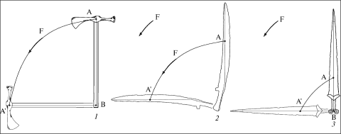 Реконструкция траектории рубящего удара различными видами оружия: 1 - топором; 2 - однолезвийным мечом; 3 - обоюдоострым мечом
