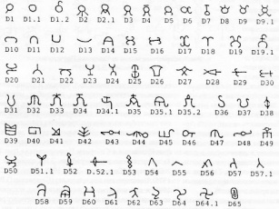 Тамгообразные знаки на ахеменидских печатях (по: Boardman J., 1998)