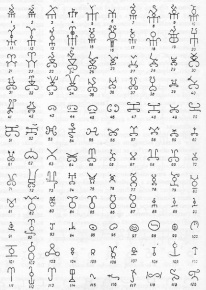 «Сарматские знаки» из Северного Причерноморья (по: Соломоник Э.И., 1959)